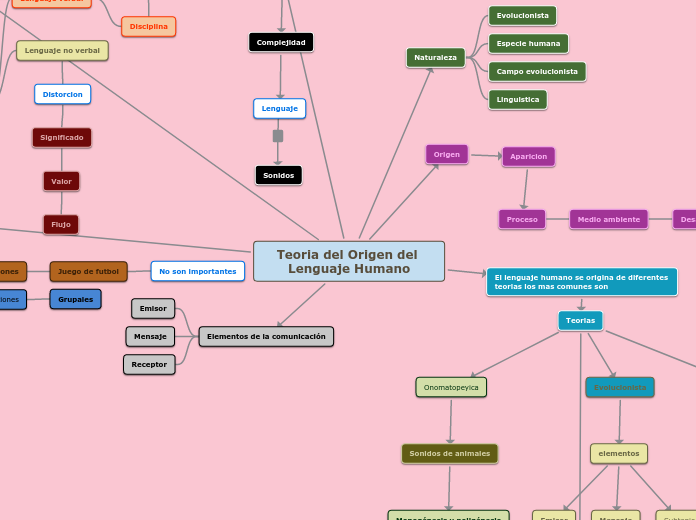 Mapa Conceptual Del Origen Del Lenguaje Mas Mood My XXX Hot Girl